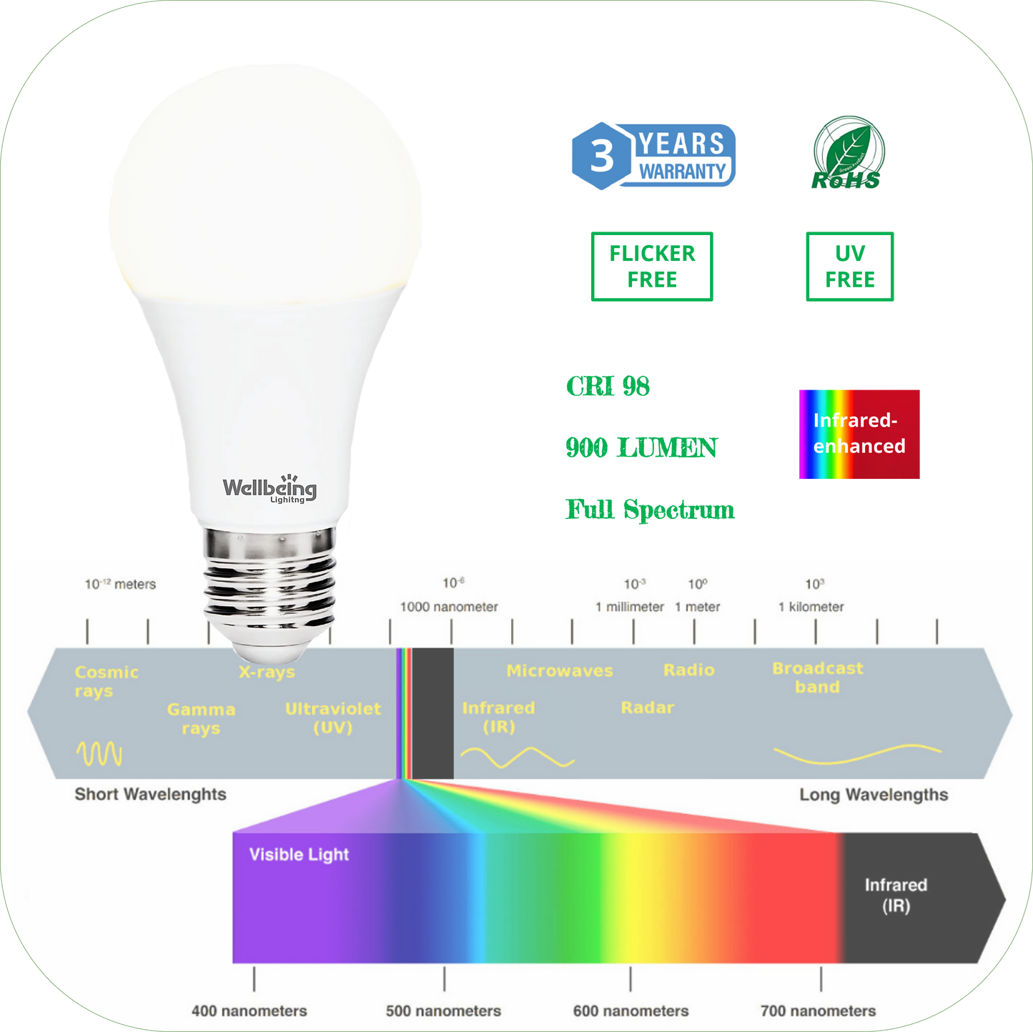 SunSync Bulb 5000K: Full-spectrum lighting for human wellbeing